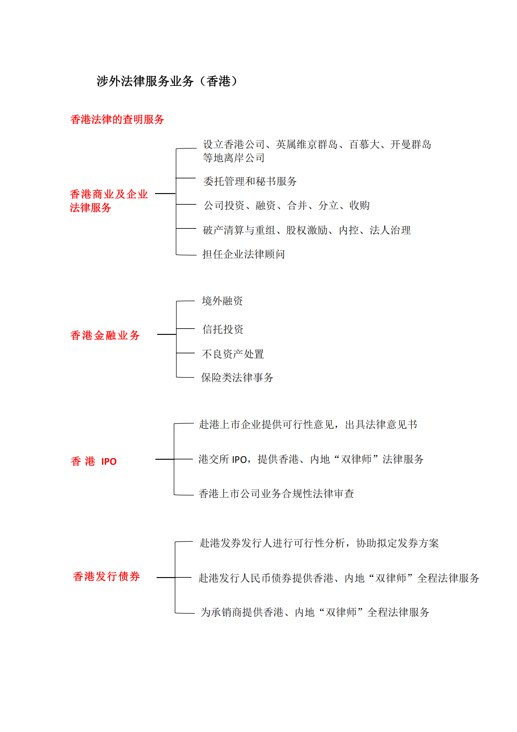 聯營所介紹（更新(xīn)）_02.png