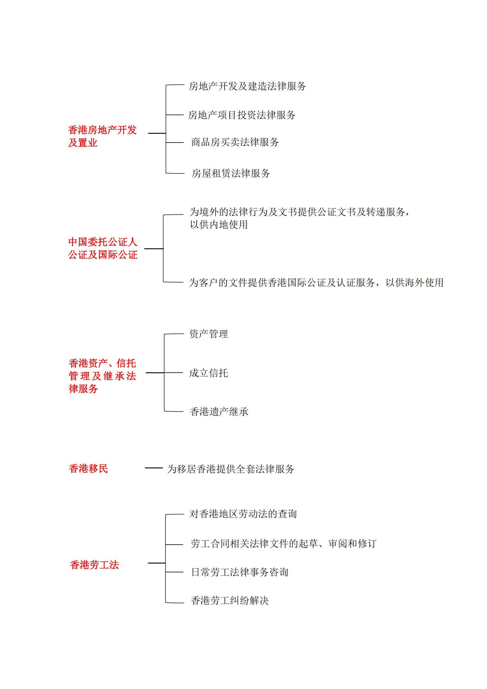 聯營所介紹（更新(xīn)）_03.png