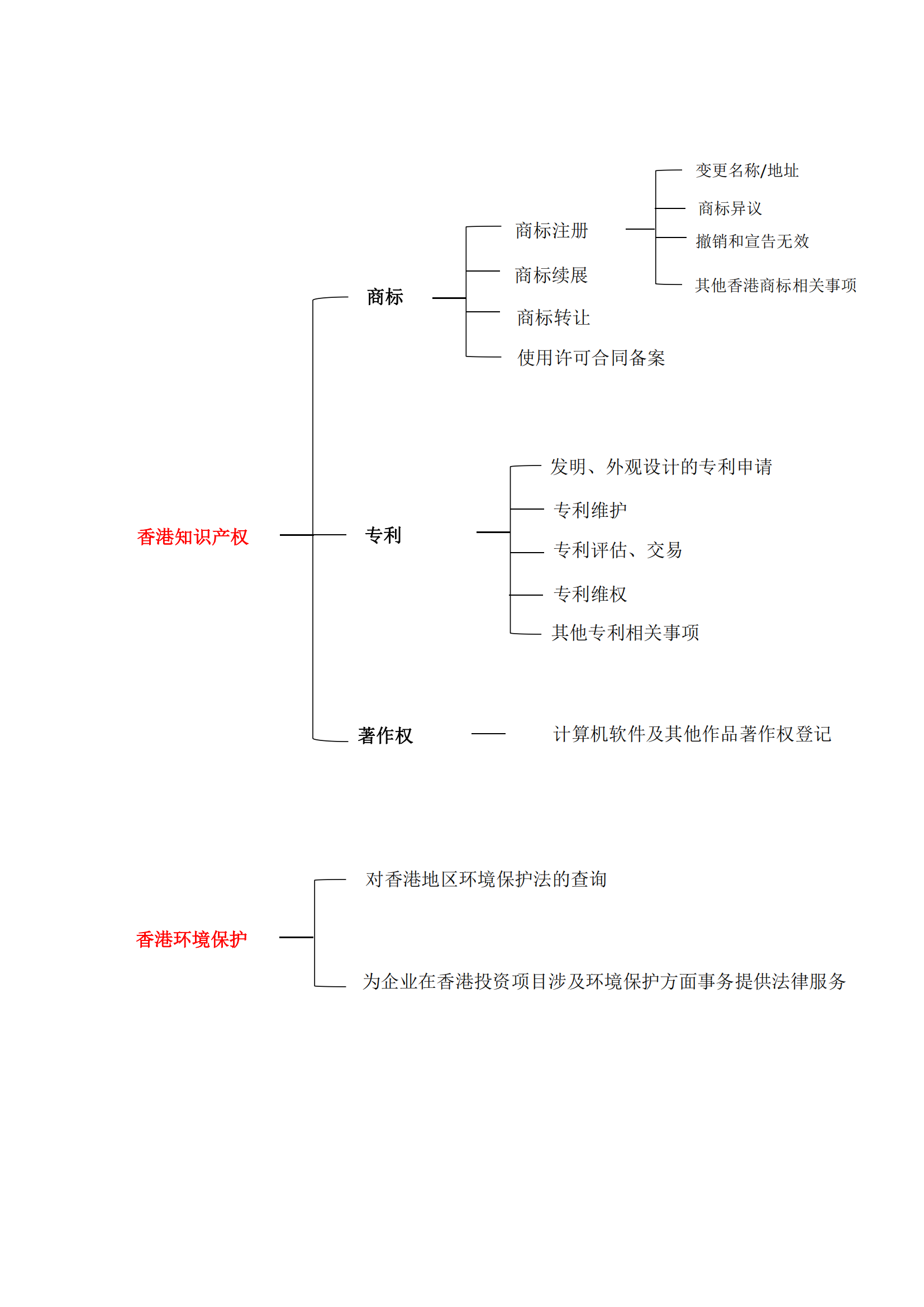 聯營所介紹（更新(xīn)）_04.png