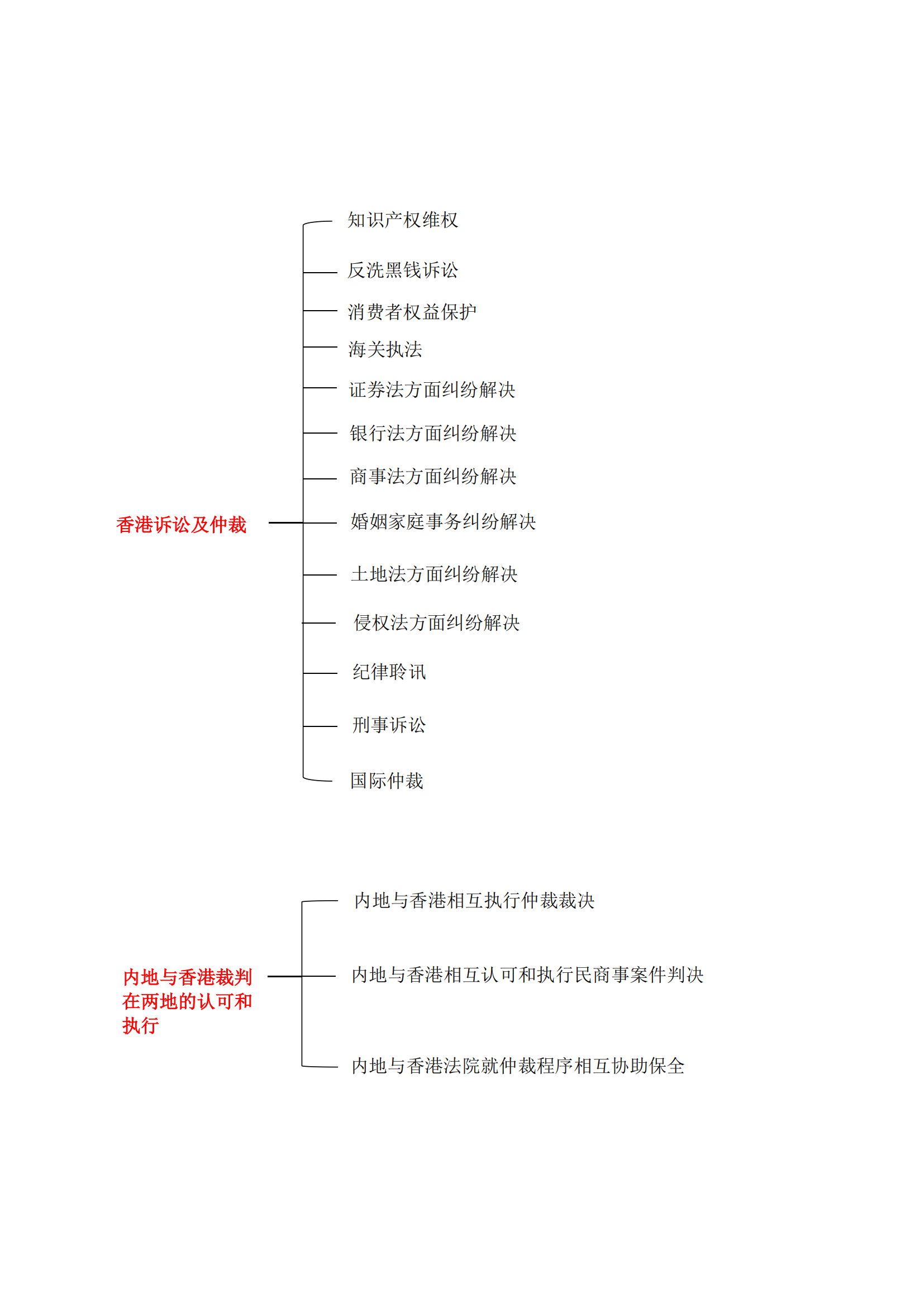 聯營所介紹（更新(xīn)）_05.png