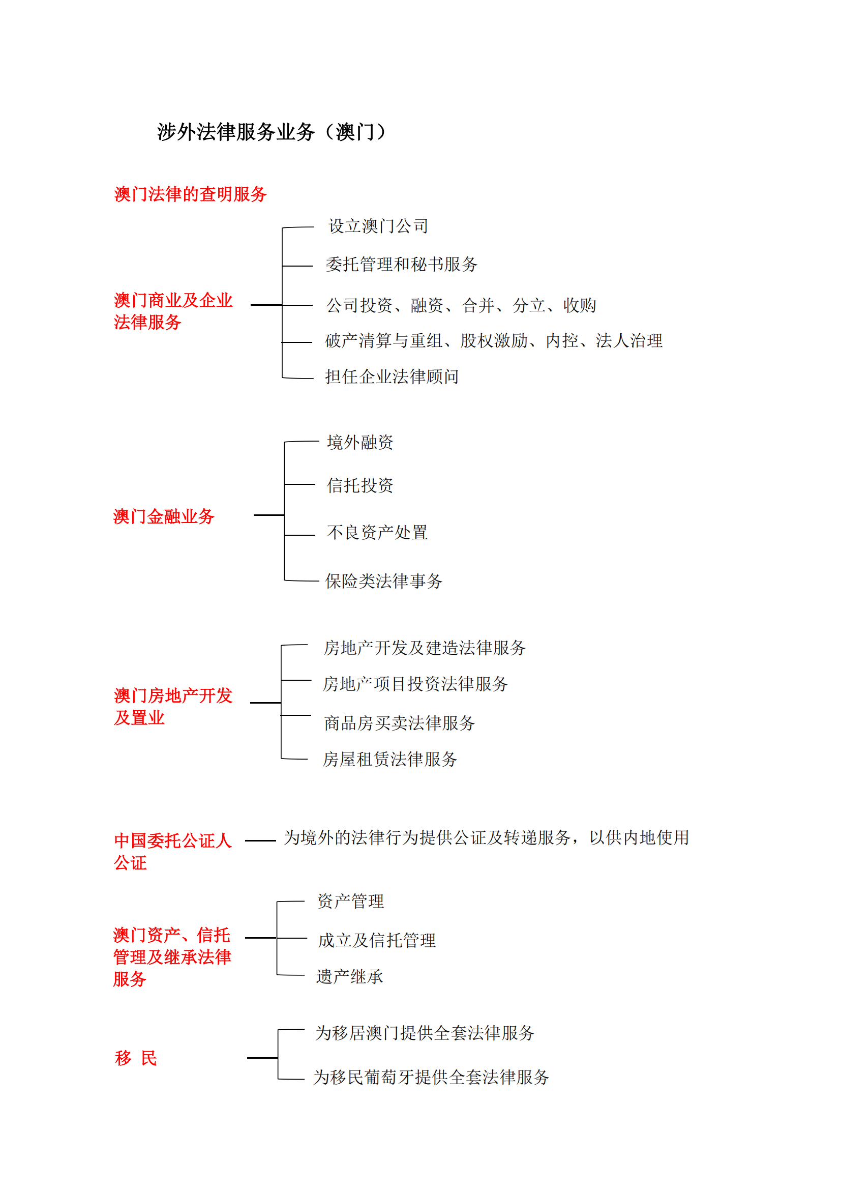 聯營所介紹（更新(xīn)）_06.png