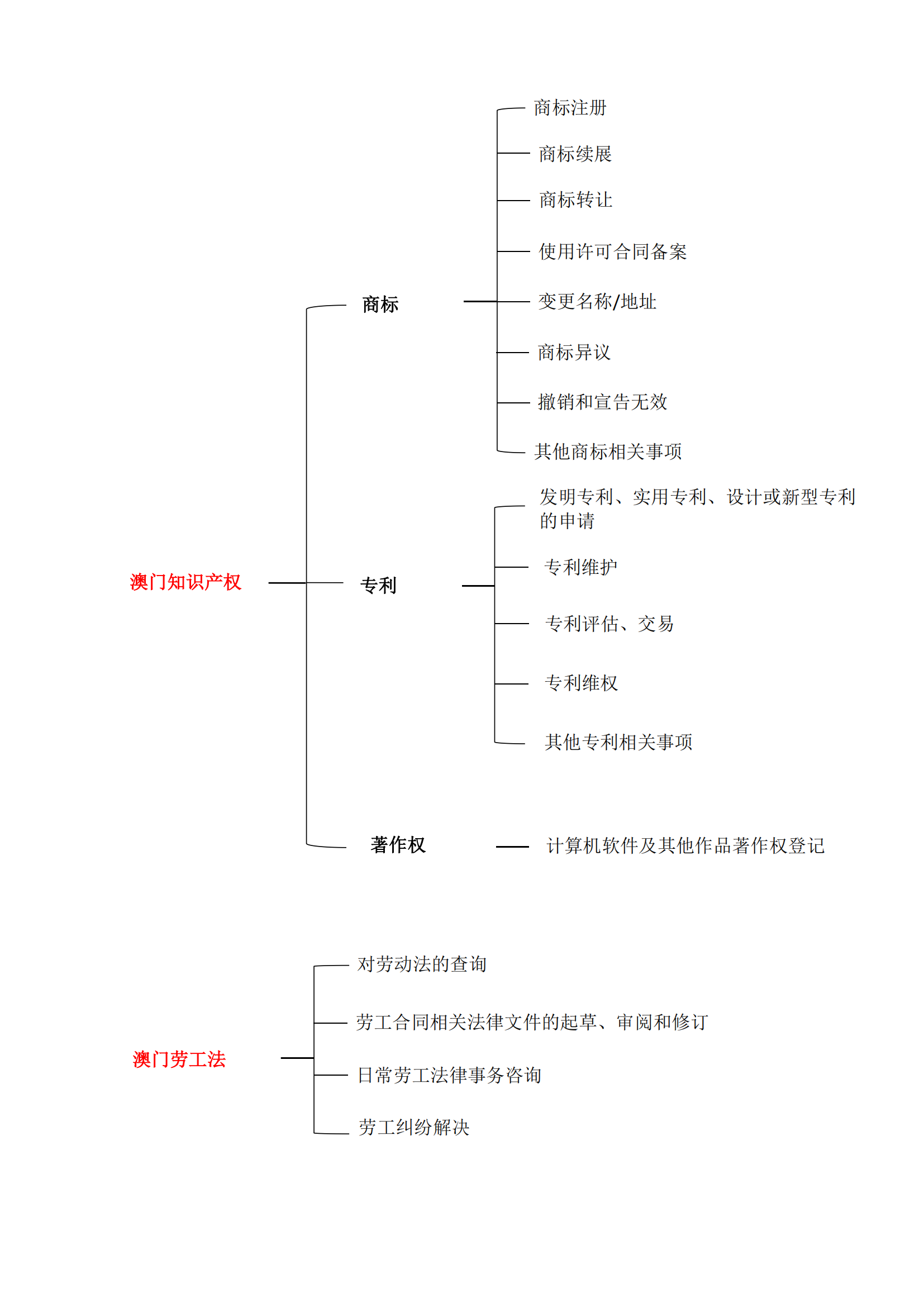 聯營所介紹（更新(xīn)）_07.png