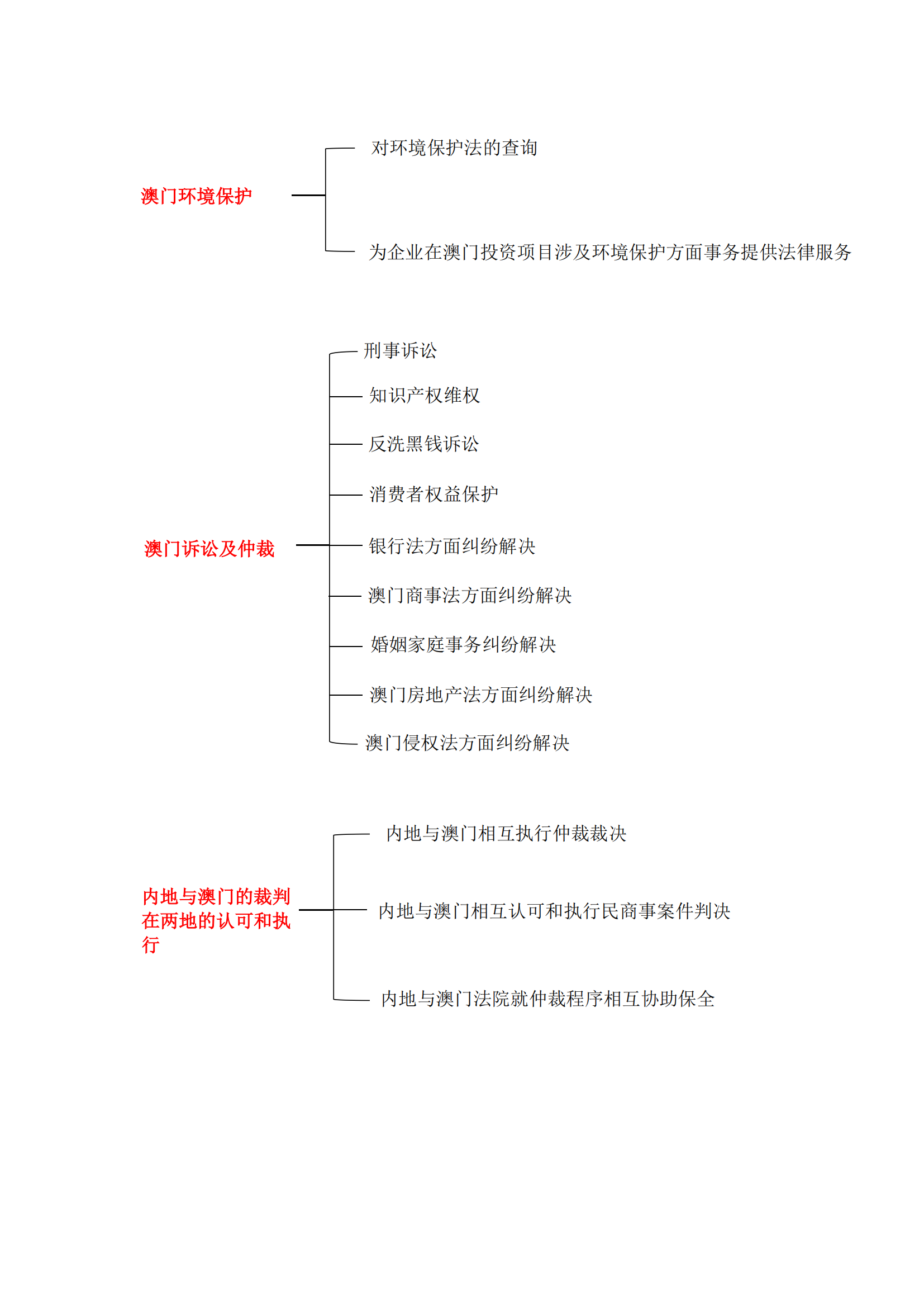 聯營所介紹（更新(xīn)）_08.png